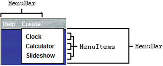 MenuBar and MenuItem widgets used in the Dashboard application. In this example, three MenuItems are placed in one MenuBar, which is then added to an overall MenuBar.