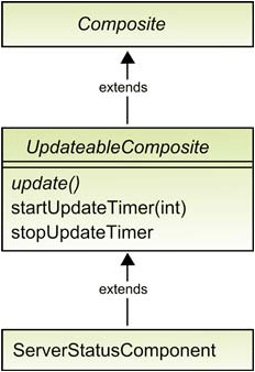 A structural overview of the reusable, updateable-composite