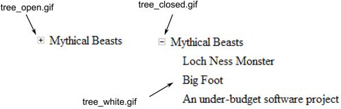 A Tree widget with sample data, showing the images used by the widget for the different tree states