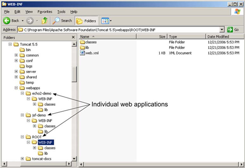 The directory structure of an Apache Tomcat installation on Windows
