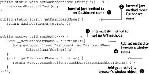 Methods involved in providing the Dashboard’s external API