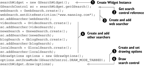 Creating a complicated Google Search application using only a few lines of Java code