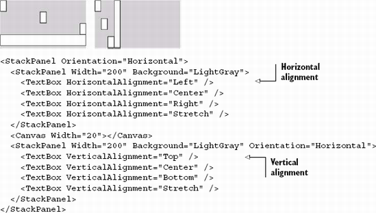 Horizontal and vertical alignment