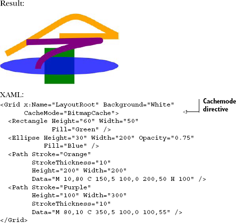 Caching a group of elements in a StackPanel