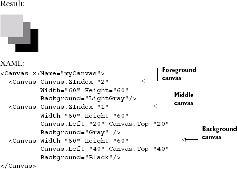 Changing the stacking order using ZIndex