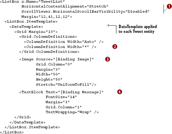 DataTemplate to format the tweets