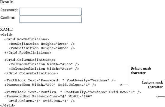 The syntax for the PasswordBox—note the mask used in each field