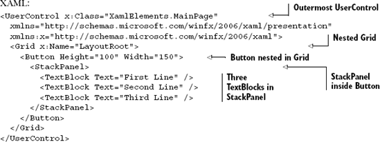 XAML showing a hierarchy of nested objects