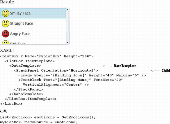 An ItemTemplate used in an ItemsControl