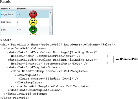 Built-in DataGrid sorting