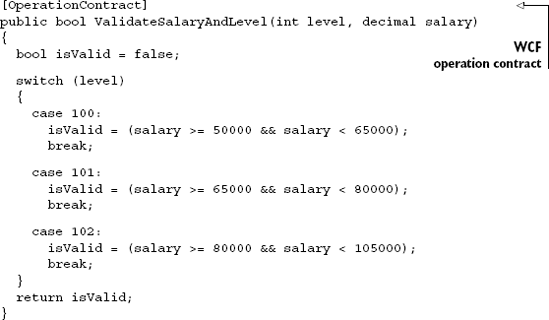 WCF service code for ValidateSalaryAndLevel