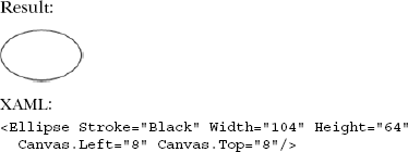 The syntax and look of a basic Ellipse