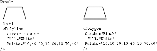 An open shape (Polyline) compared to a closed shape (Polygon)