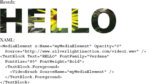 An example of a videoBrush within a TextBlock