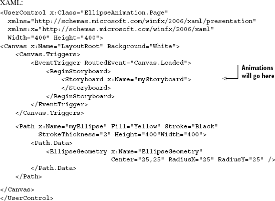 The XAML for a basic Ellipse