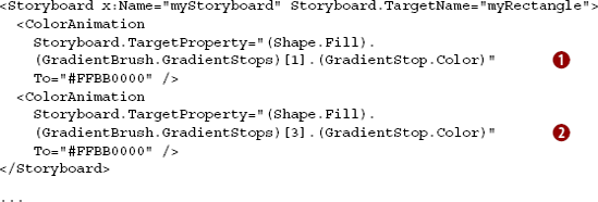 Complex property paths in XAML Storyboards