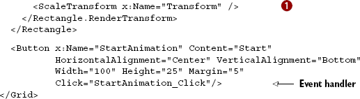 Using the ElasticEase for some crazy animation