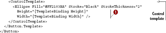 Using a TemplateBinding for the target element's properties