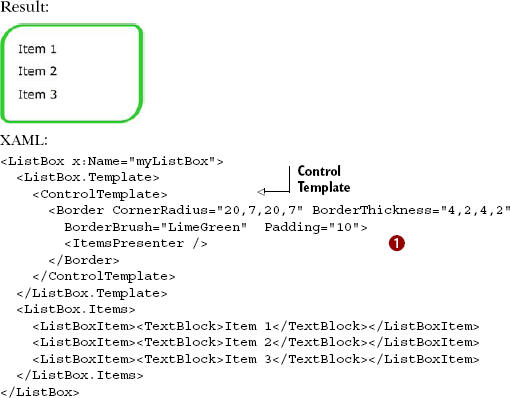 Using an ItemsPresenter to display the Items of an ItemsControl