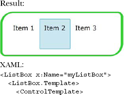 Declaring the ItemsPanel to arrange the Items of an ItemsControl