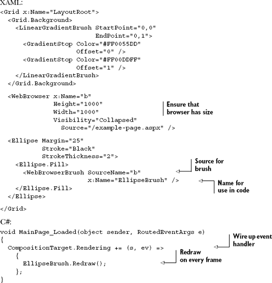 Using the WebBrowserBrush to paint an ellipse with a web page