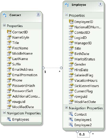 The AdventureWorks model viewed in the model designer. Double-click the .edmx file in the web project to view it on the design surface.