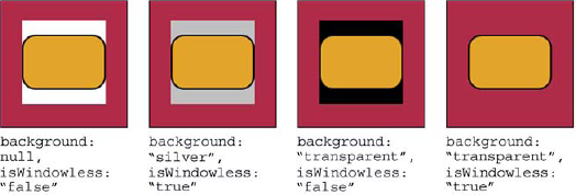 The consequences of various background and isWindowless property combinations. The outermost rectangle represents a section of HTML within a web page. The inner rectangle represents the region occupied by a Silverlight plugin. The rounded rectangle is the pure Silverlight content that will be explained later.