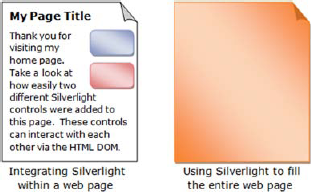 Two theoretical in-browser uses of Silverlight. The shaded areas represent Silverlight applications on web pages.