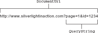 The elements of a web address