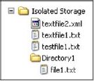 An illustration of a potential isolated storage area