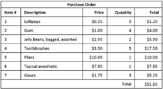 A basic purchase order, using tabular layout. This would be perfect for a Grid.