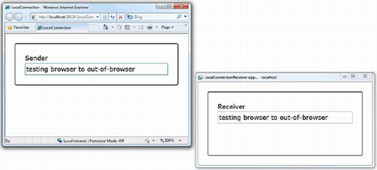 Sender in a browser window, and receiver running out-of-browser