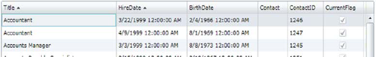 Data sorted with the DomainDataSource. Note the column headers.