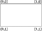 The Brush coordinate space