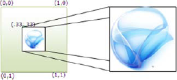 A MultiScaleImage with a ViewportWidth of 0.33