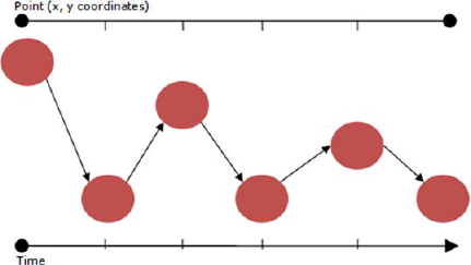 A bouncing ball over some variable amount of time