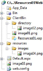 A sample web site project structure. Note the four .png files.