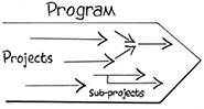 Program_Projects