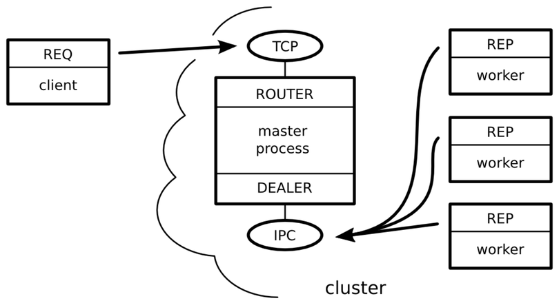 images/rep-cluster.png