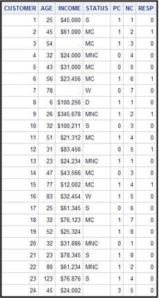 Table 1.1