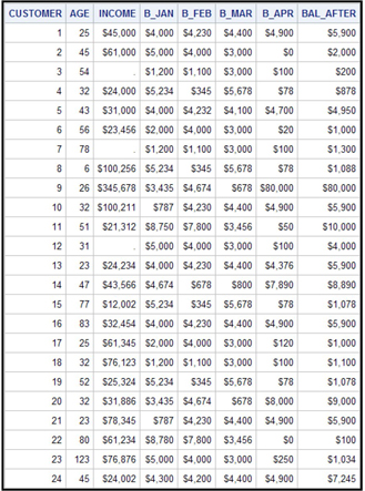 Table 1.3