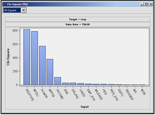 Display 2.74