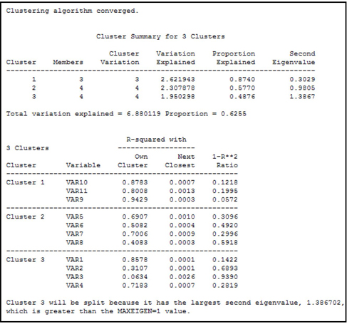 Output 2.6 (cont’d)