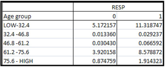 Table 2.3