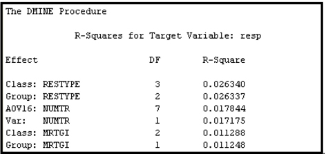 Display 5.82