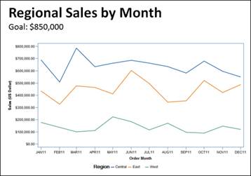 Chart displayed in Powerpoint