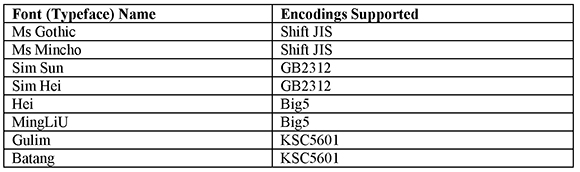 New TrueType Fonts in SAS 9