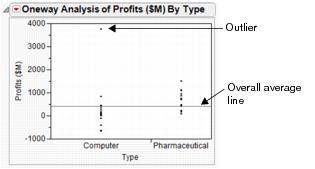Profits by Company Type
