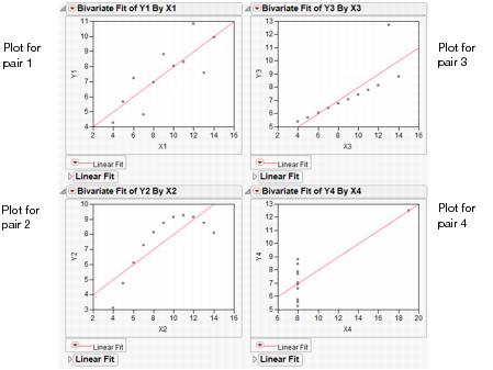 Scatterplots with Points Added