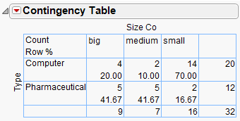 Updated Contingency Table